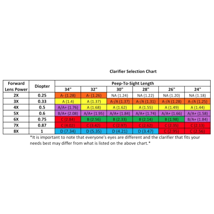 hamskea insight peep clarifying lens selection chart goodarcher.com